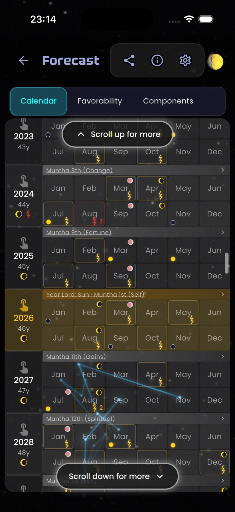 Forecast
