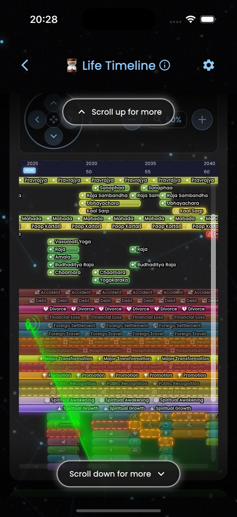 Life Timeline